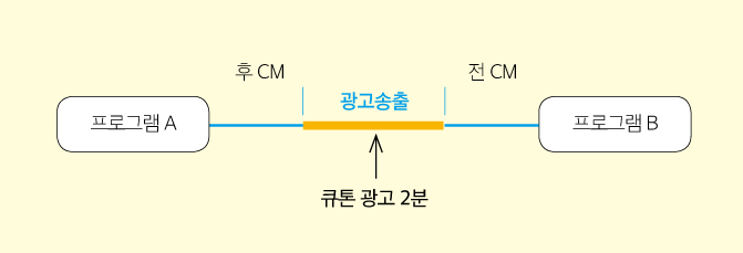 미디어와이드뷰